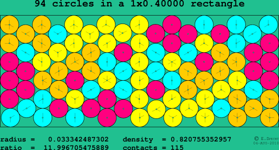94 circles in a rectangle