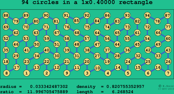 94 circles in a rectangle