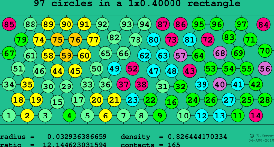 97 circles in a rectangle