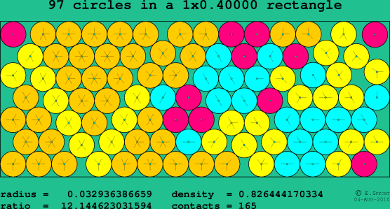 97 circles in a rectangle