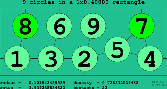 9 circles in a rectangle