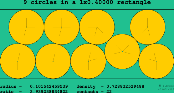 9 circles in a rectangle