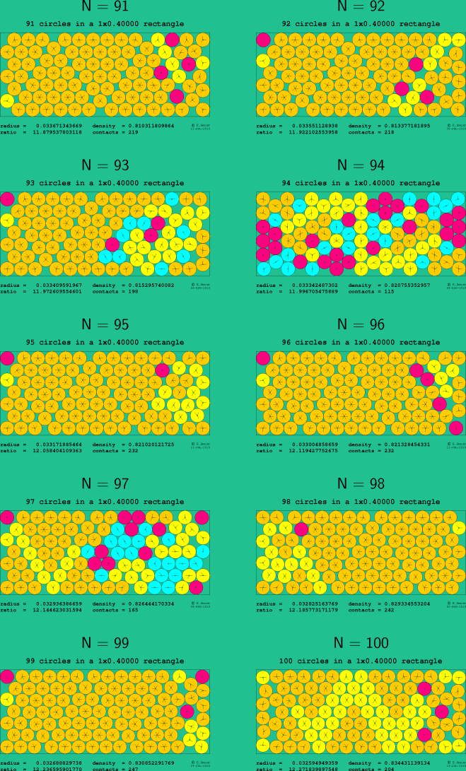 91-100 circles in a 1x0.40000 rectangle