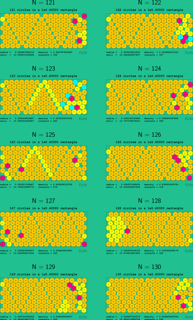 121-130 circles in a 1x0.40000 rectangle