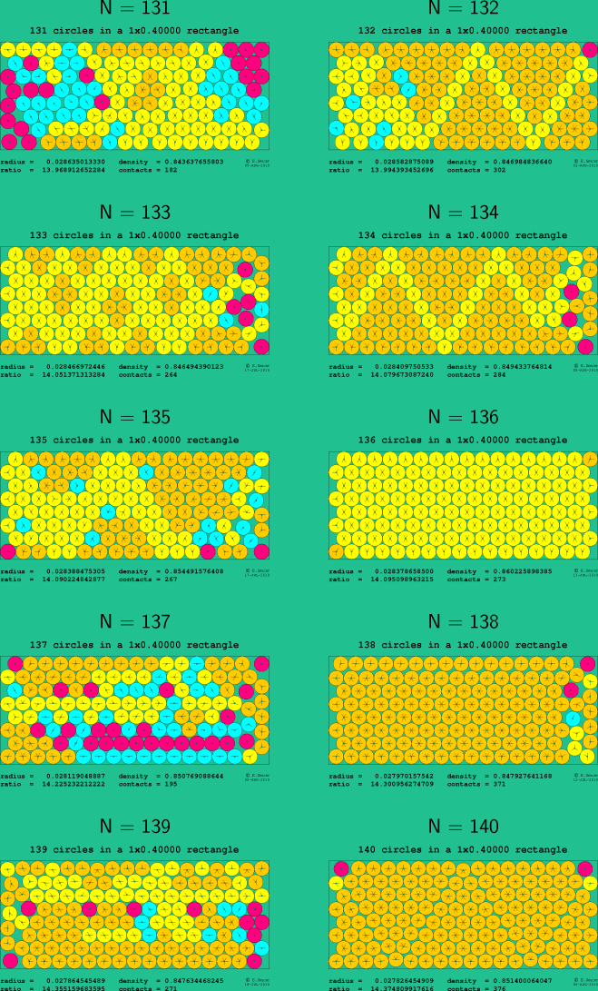 131-140 circles in a 1x0.40000 rectangle