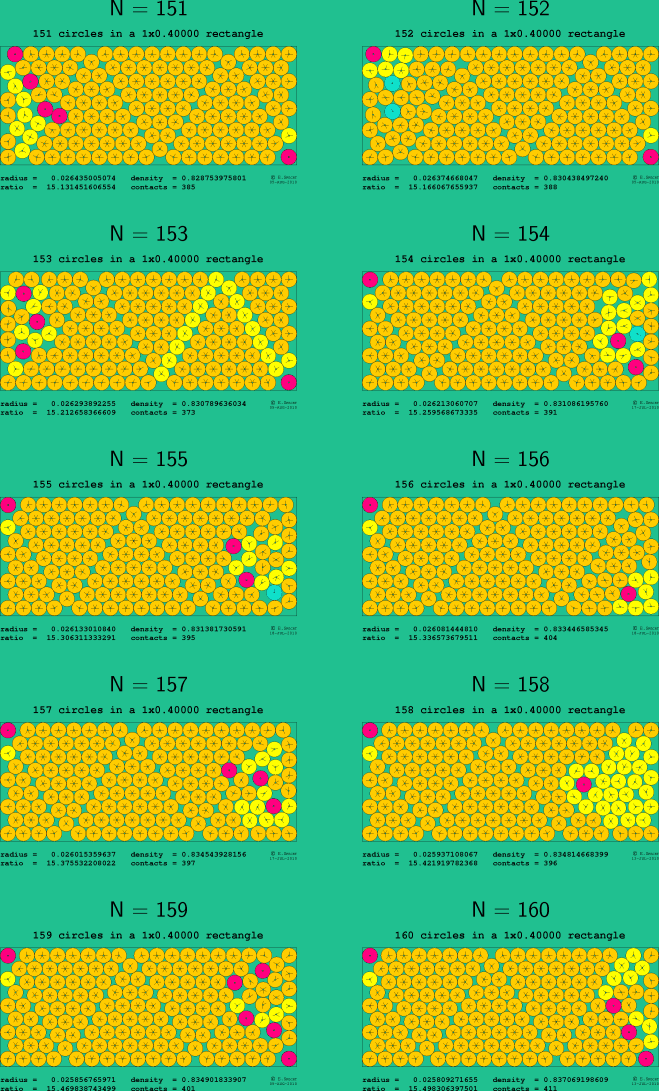 151-160 circles in a 1x0.40000 rectangle