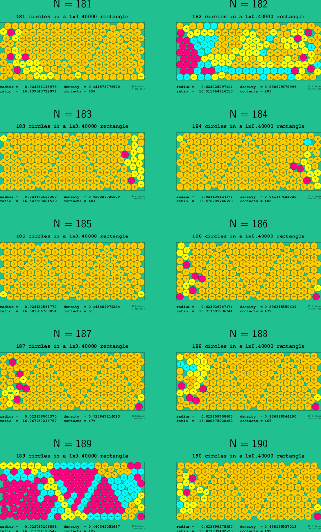 181-190 circles in a 1x0.40000 rectangle