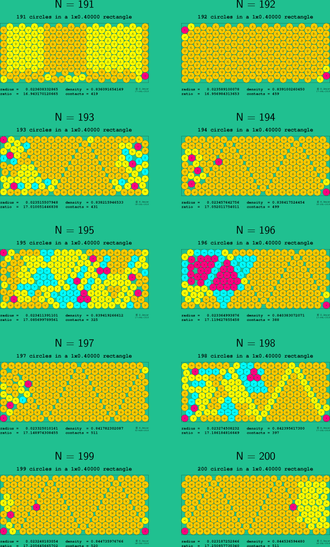 191-200 circles in a 1x0.40000 rectangle