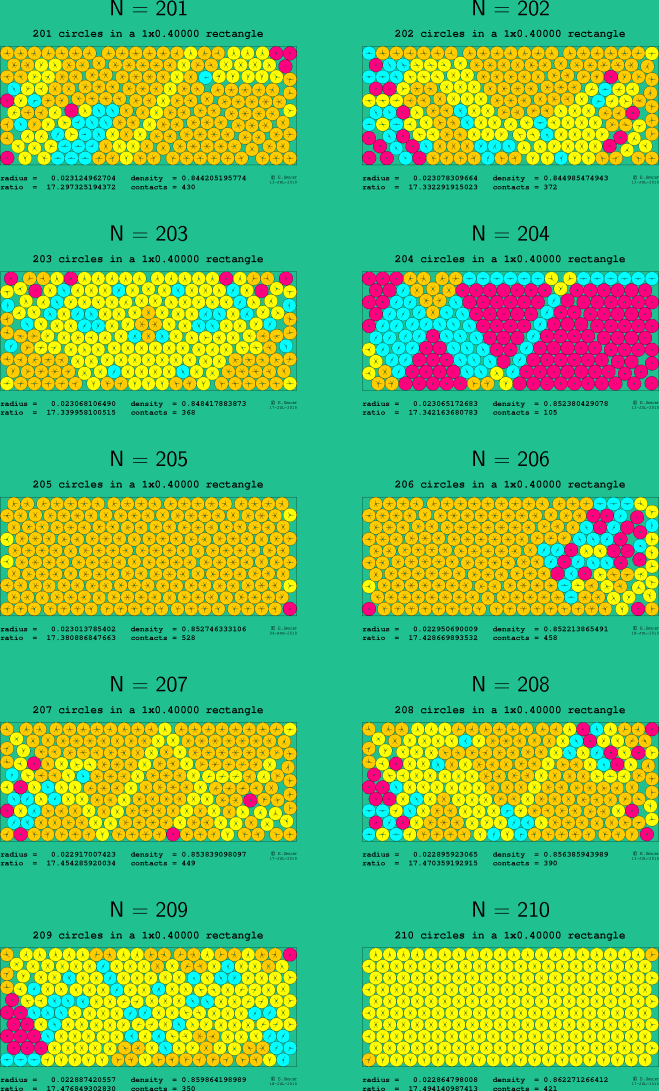 201-210 circles in a 1x0.40000 rectangle