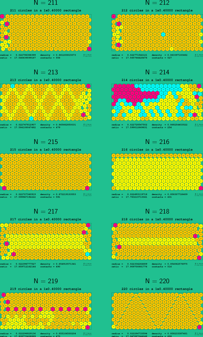 211-220 circles in a 1x0.40000 rectangle