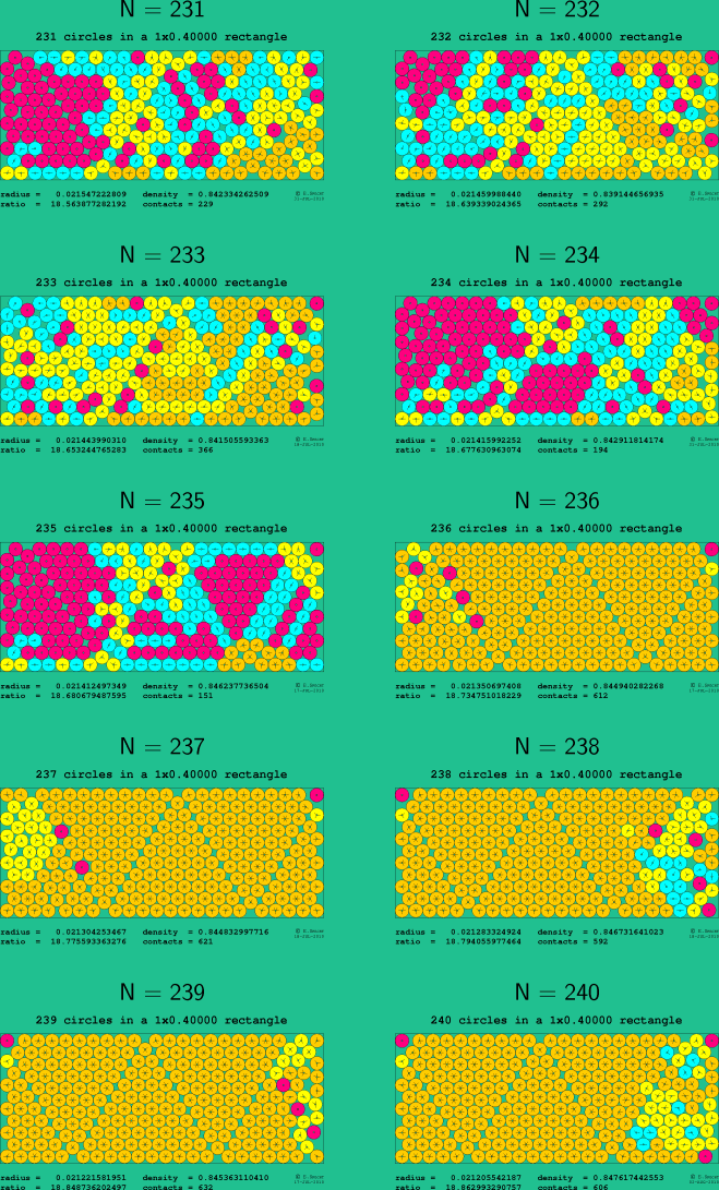 231-240 circles in a 1x0.40000 rectangle