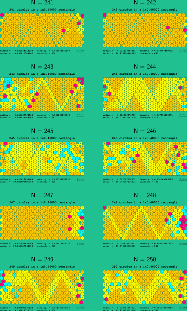 241-250 circles in a 1x0.40000 rectangle