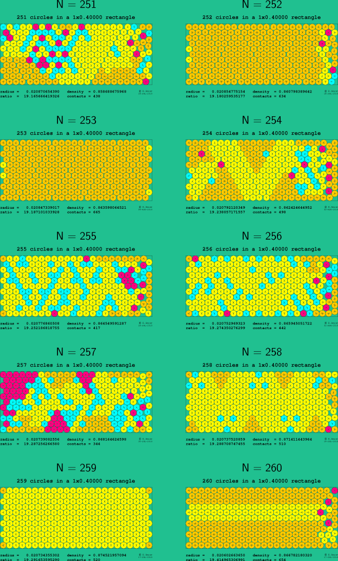 251-260 circles in a 1x0.40000 rectangle