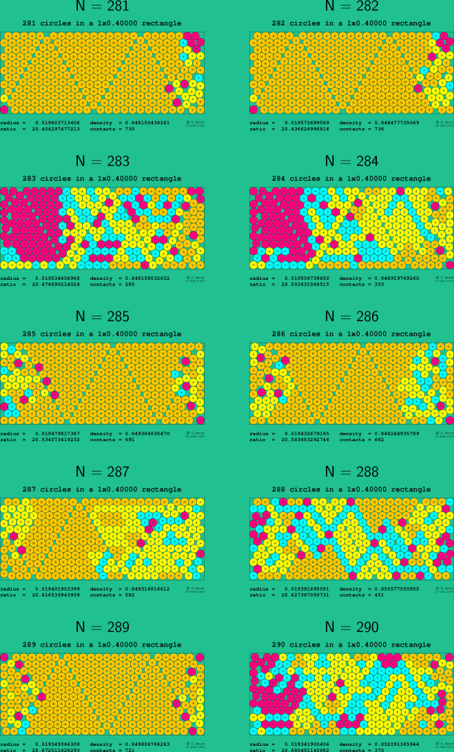281-290 circles in a 1x0.40000 rectangle