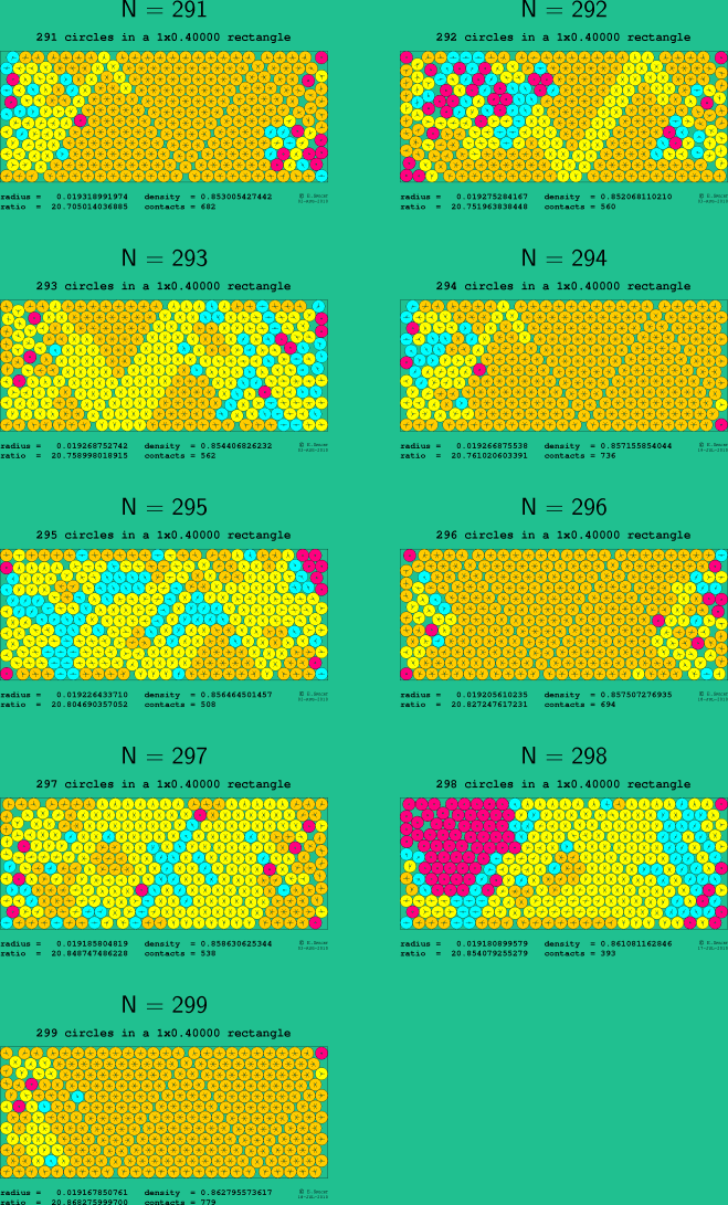 291-300 circles in a 1x0.40000 rectangle