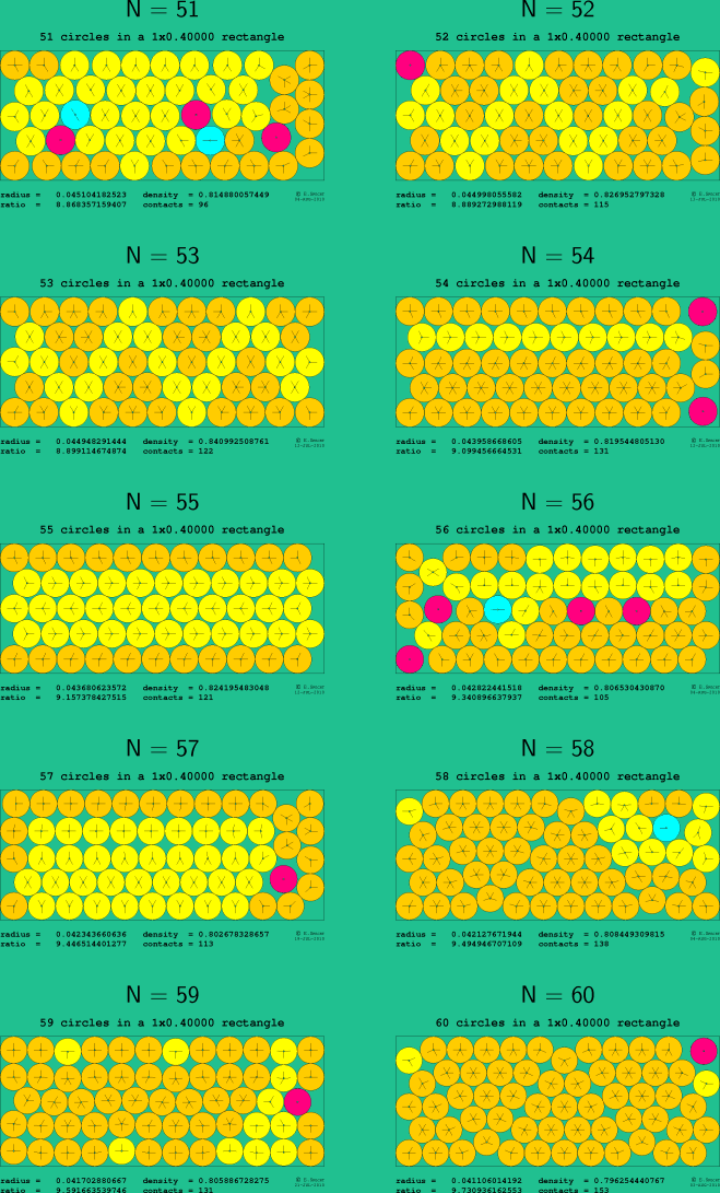 51-60 circles in a 1x0.40000 rectangle