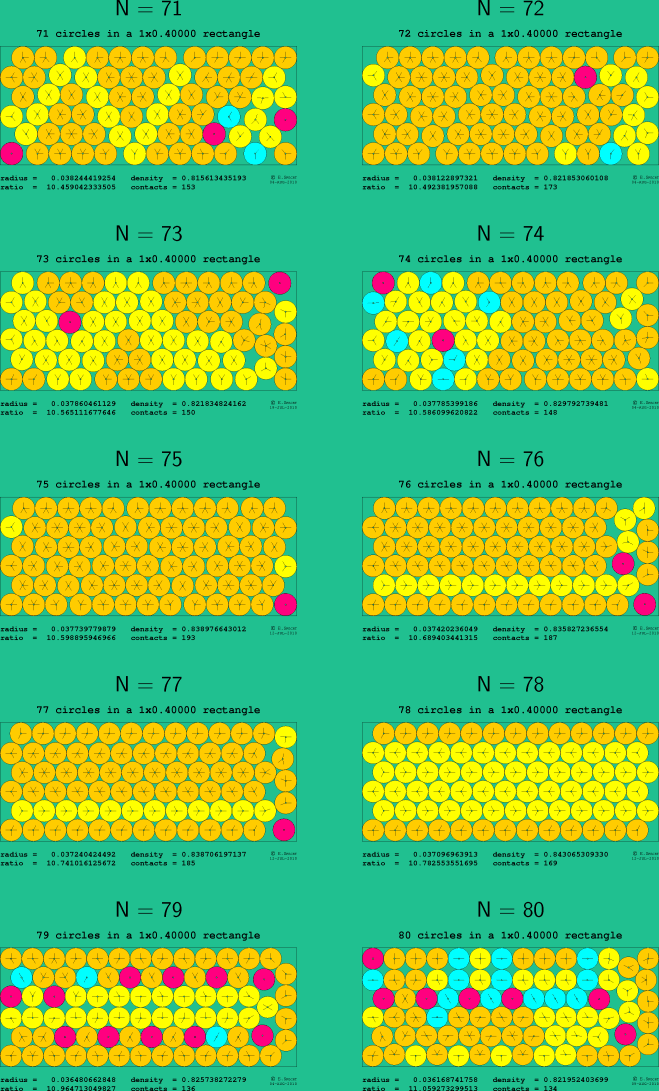 71-80 circles in a 1x0.40000 rectangle