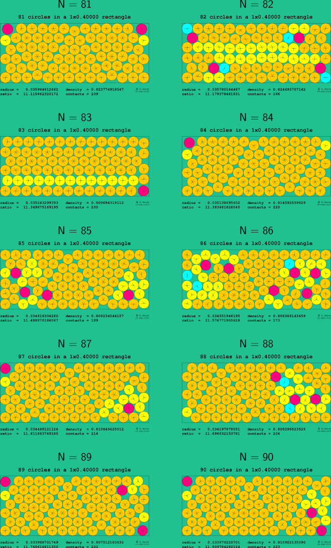 81-90 circles in a 1x0.40000 rectangle