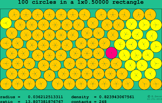 100 circles in a rectangle