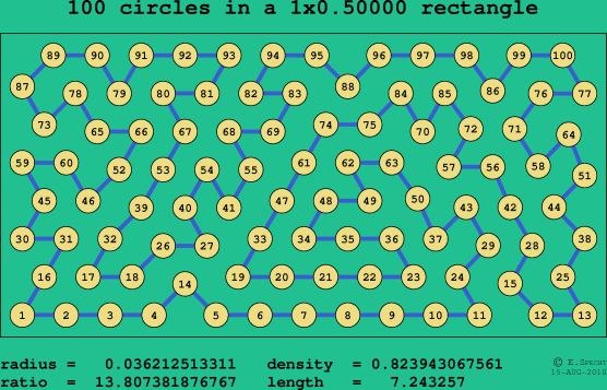 100 circles in a rectangle