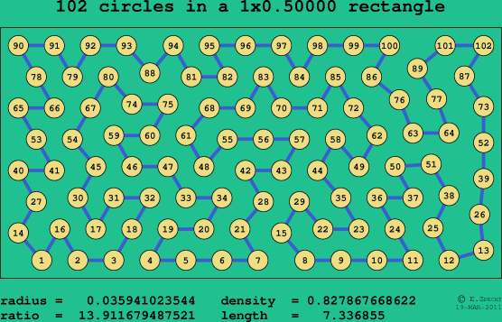 102 circles in a rectangle