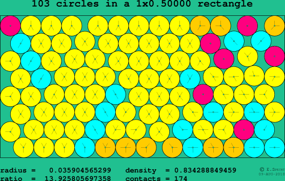 103 circles in a rectangle