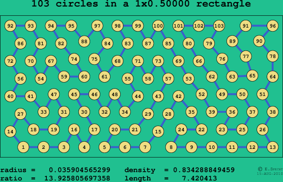 103 circles in a rectangle