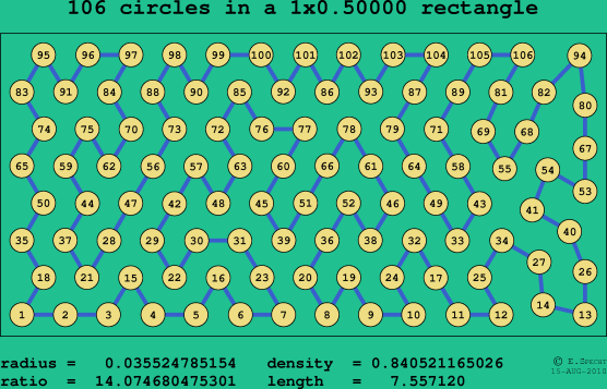 106 circles in a rectangle