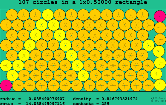 107 circles in a rectangle