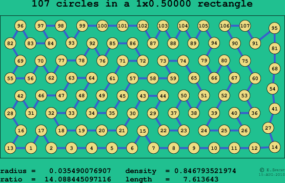 107 circles in a rectangle