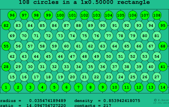 108 circles in a rectangle