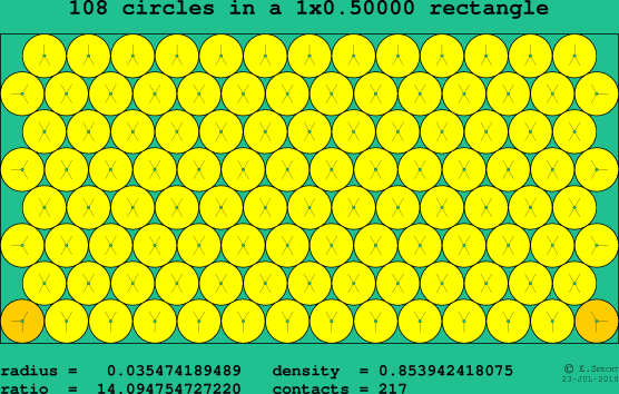 108 circles in a rectangle