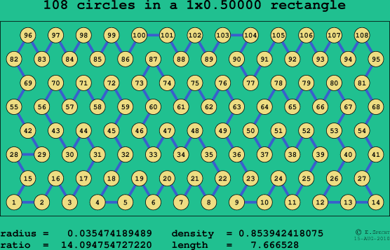 108 circles in a rectangle