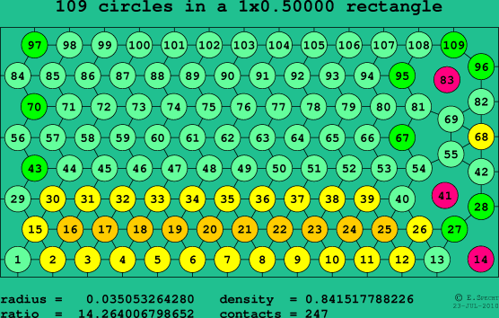 109 circles in a rectangle
