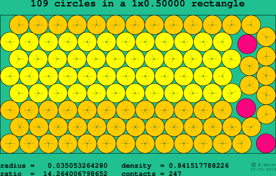 109 circles in a rectangle