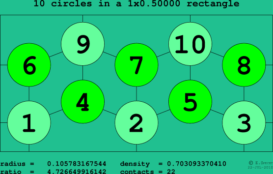 10 circles in a rectangle