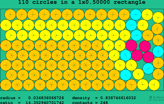 110 circles in a rectangle