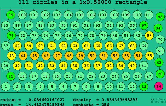111 circles in a rectangle