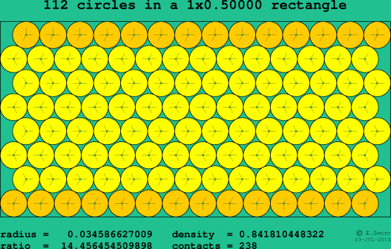 112 circles in a rectangle