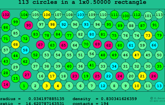 113 circles in a rectangle