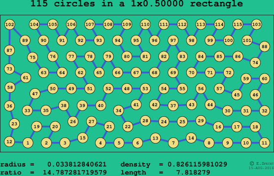 115 circles in a rectangle
