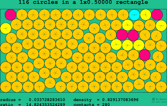 116 circles in a rectangle