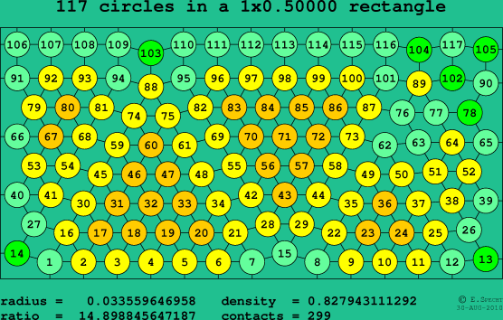 117 circles in a rectangle