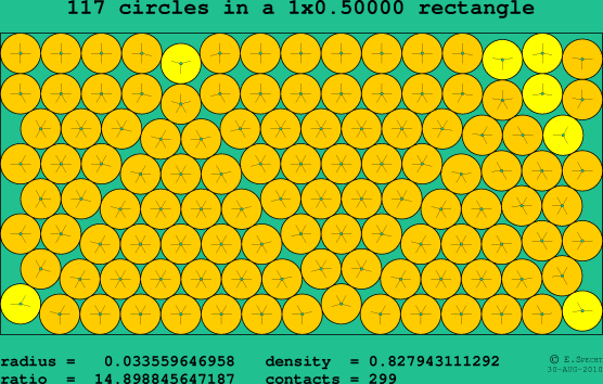 117 circles in a rectangle