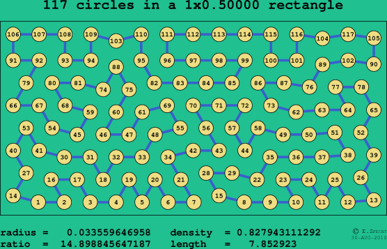 117 circles in a rectangle