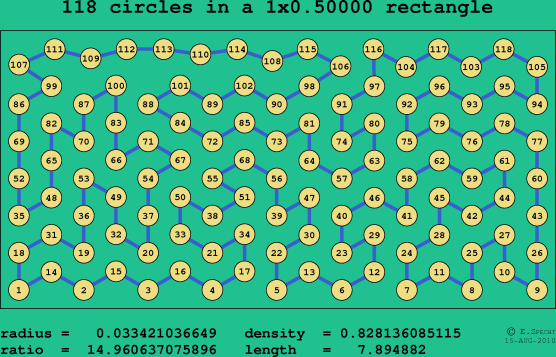 118 circles in a rectangle