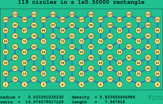 119 circles in a rectangle