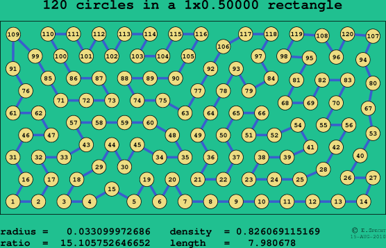 120 circles in a rectangle