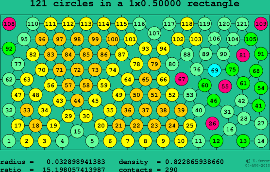 121 circles in a rectangle