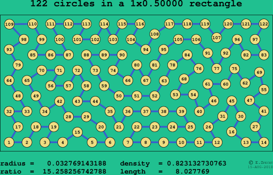 122 circles in a rectangle